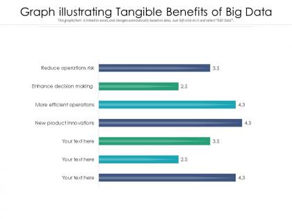 Graph illustrating tangible benefits of big data