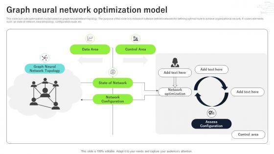 Graph Neural Network Optimization Model