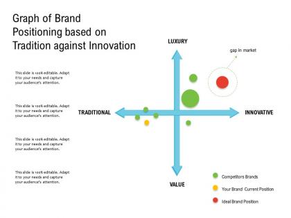 Graph of brand positioning based on tradition against innovation