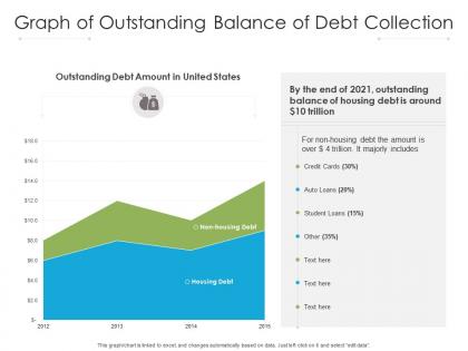 Graph of outstanding balance of debt collection