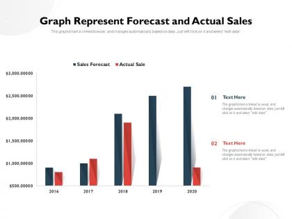 Graph represent forecast and actual sales