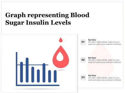 Graph representing blood sugar insulin levels