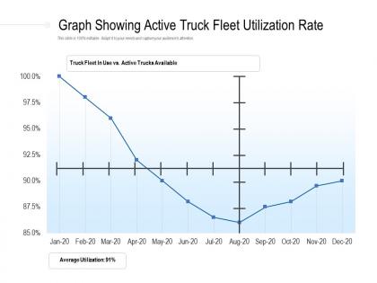 Graph showing active truck fleet utilization rate