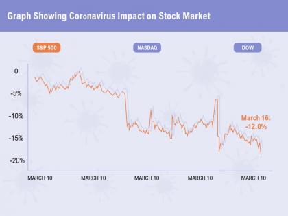 Graph showing coronavirus impact on stock market ppt powerpoint presentation file pictures