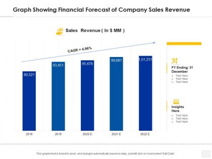 Graph showing financial forecast of company sales revenue