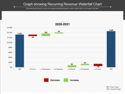 Graph showing recurring revenue waterfall chart
