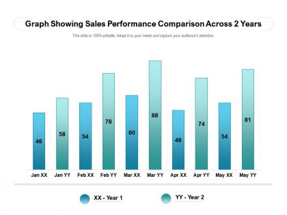 Graph showing sales performance comparison across 2 years