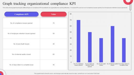 Graph Tracking Organizational Compliance KPI