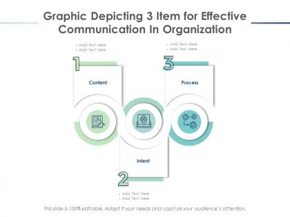 Graphic depicting 3 item for effective communication in organization