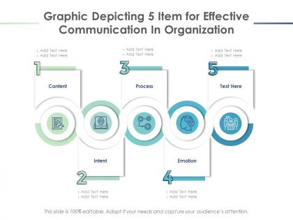 Graphic depicting 5 item for effective communication in organization