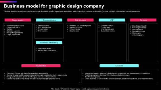 Graphic Design Business Plan Business Model For Graphic Design Company BP SS