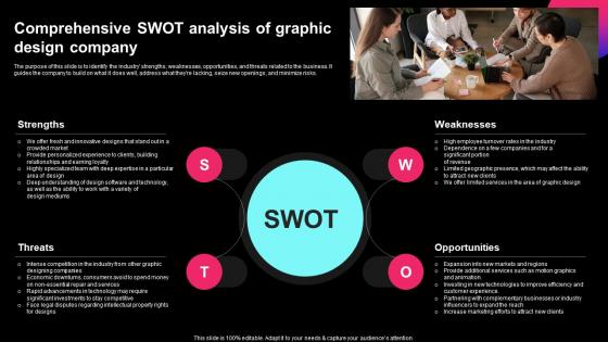 Graphic Design Business Plan Comprehensive Swot Analysis Of Graphic Design Company BP SS