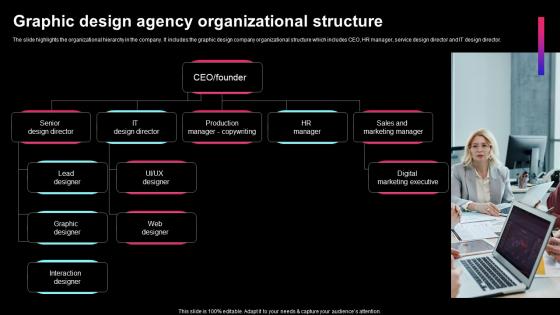 Graphic Design Business Plan Graphic Design Agency Organizational Structure BP SS