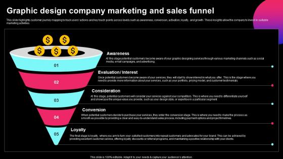 Graphic Design Business Plan Graphic Design Company Marketing And Sales Funnel BP SS