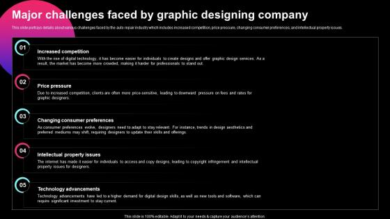 Graphic Design Business Plan Major Challenges Faced By Graphic Designing Company BP SS