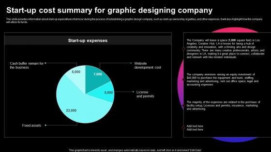 Graphic Design Business Plan Start Up Cost Summary For Graphic Designing Company BP SS