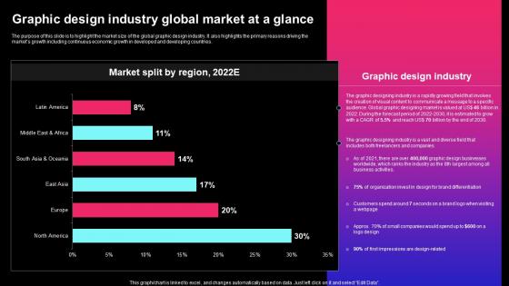 Graphic Design Industry Global Market At A Glance Graphic Design Business Plan BP SS