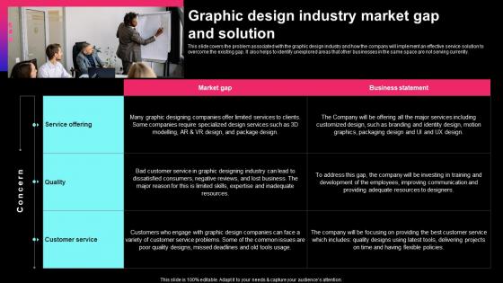 Graphic Design Industry Market Gap And Solution Graphic Design Business Plan BP SS