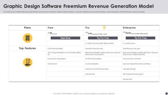 Graphic Design Software Freemium Revenue Generation Model