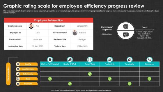 Graphic Rating Scale For Employee Efficiency Progress Review