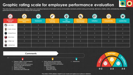 Graphic Rating Scale For Employee Performance Evaluation