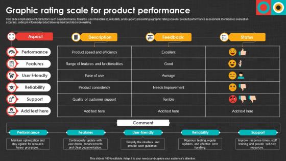Graphic Rating Scale For Product Performance