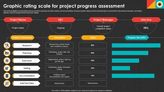 Graphic Rating Scale For Project Progress Assessment