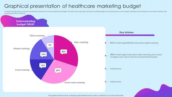 Graphical Presentation Of Budget Healthcare Marketing Ideas To Boost Sales Strategy SS V
