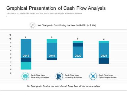 Graphical presentation of cash flow analysis