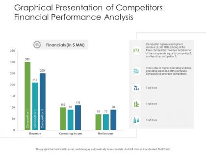 Graphical presentation of competitors financial performance analysis
