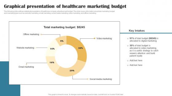 Graphical Presentation Of Healthcare Building Brand In Healthcare Strategy SS V