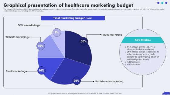 Graphical Presentation Of Healthcare Hospital Marketing Plan To Improve Patient Strategy SS V