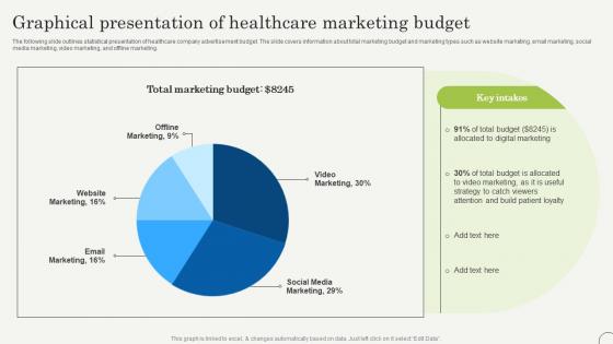 Graphical Presentation Of Healthcare Marketing Strategic Plan To Promote Strategy SS V