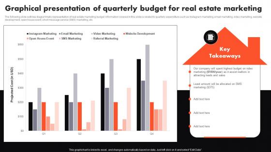 Graphical Presentation Of Quarterly Budget Complete Guide To Real Estate Marketing MKT SS V
