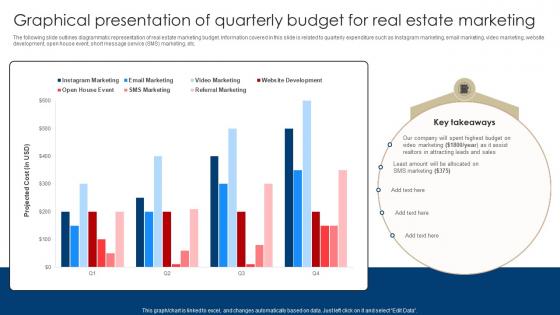 Graphical Presentation Of Quarterly Budget For Real Digital Marketing Strategies For Real Estate MKT SS V