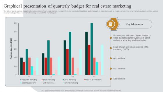 Graphical Presentation Of Quarterly Budget For Real Estate Marketing Plan To Maximize ROI MKT SS V