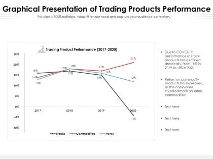Graphical presentation of trading products performance