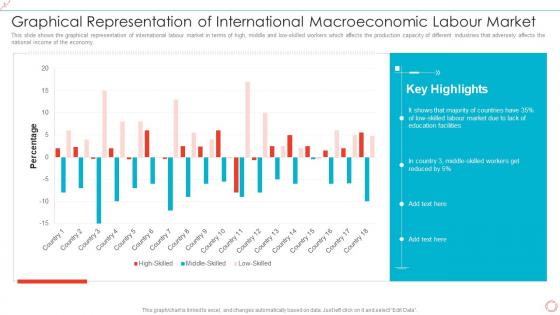 Graphical Representation Of International Macroeconomic Labour Market