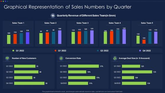 Graphical Representation Of Sales Numbers By Quarter