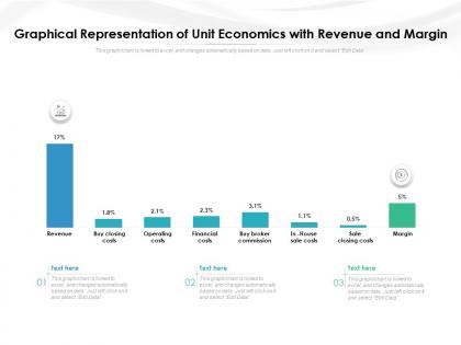 Graphical representation of unit economics with revenue and margin