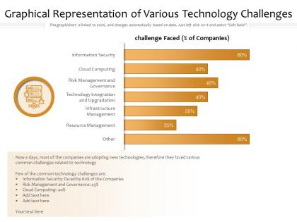 Graphical representation of various technology challenges