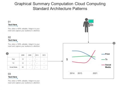 Graphical summary computation cloud computing standard architecture patterns ppt presentation diagram