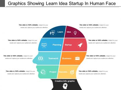 Graphics showing learn idea startup in human face