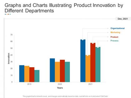 Graphs and charts illustrating product innovation by different departments