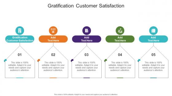 Gratification Customer Satisfaction In Powerpoint And Google Slides Cpb