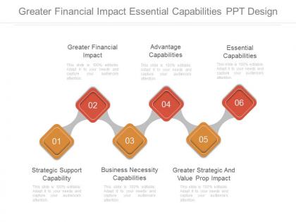 Greater financial impact essential capabilities ppt design