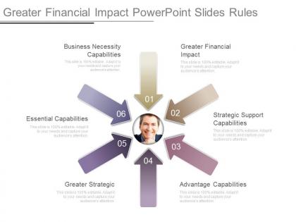 Greater financial impact powerpoint slides rules