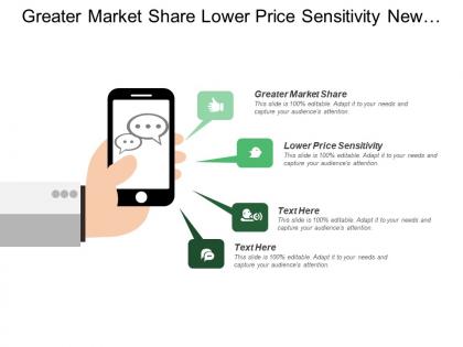 Greater market share lower price sensitivity new products services