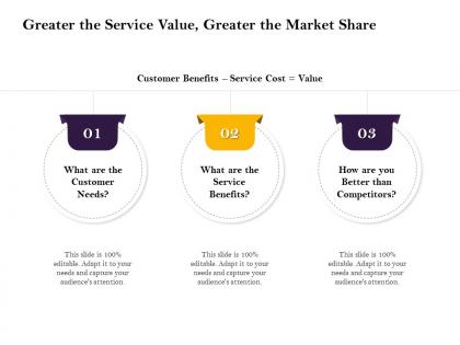 Greater the service value greater the market share adapt ppt powerpoint outline show