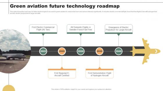 Green Aviation Future Technology Roadmap